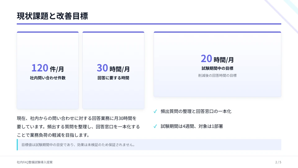 架空企業・サンプルAの提案資料 2ページ：現状課題と改善目標